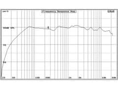 Audio Research AR609CXP reproduktor