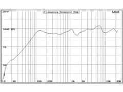 Audio Research AR501CXP reproduktor