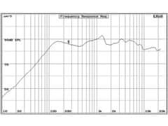 Audio Research AR4601CXP reproduktor