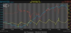 TFA Digitálny teplomer, vlhkomer a barometer TFA 35.1154.01 COSY BARO, kompatibilita s WeatherHub