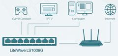 TP-LINK LS1008G (LS1008G)