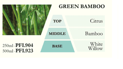 Ashleigh & Burwood Náplň do katalytickej lampy GREEN BAMBOO (zelený bambus) 250 ml