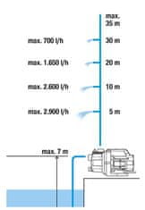 Gardena 9011-29 Záhradné čerpadlo 3000/4 Set