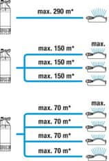 Gardena 1768-20 Ponorné tlakové čerpadlo 5900/4 inox