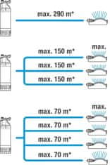Gardena 1773-20 Ponorné tlakové čerpadlo 6100/5 inox auto
