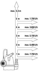 Gardena 9001-29 Ponorné čerpadlo pre čistú vodu 8600