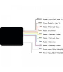 danalock Danalock Universal Module V3, Univerzálny modul s Bluetooth a Z-Wave