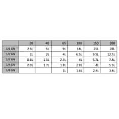 Vidaxl Gastronádoby 8 ks, GN 1/4, 100 mm, nehrdzavejúca oceľ