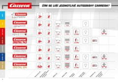 CARRERA Autodráha GO 63514 Labková Patrola - použité