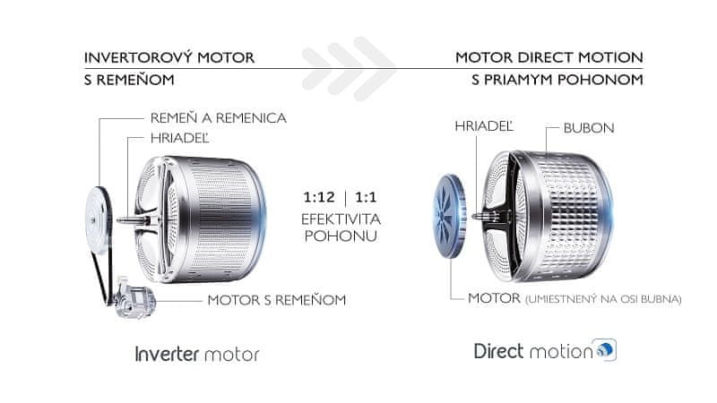 Pračka se sušičkou Haier HWD120-B14979-S Motor Direct Motion