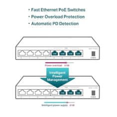 TP-LINK 6-Port 10/100 Mbps Desktop Switch with 4-Port PoE+, 4× 10/100 Mbps PoE+ Ports, 2× 10/100 Mbps Non-PoE Ports