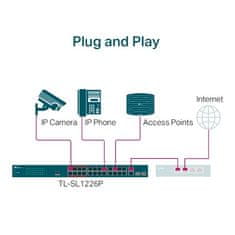 TP-LINK 26-Port 10/100Mbps PoE+ Switch, 24 10/100Mbps PoE+ Ports, 2 Gigabit RJ45 Ports, 2 Combo SFP Slots, 802.3at/af, 2