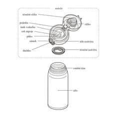 Thermos Motion Mobilné termohrnek - tyrkysová 500 ml