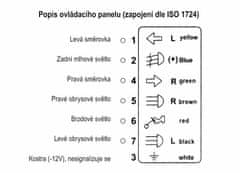 Compass Tester zásuvky prívesu 7pólov