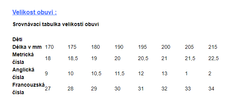 Greatstore Dievčenské rozťahovacie korčule - veľ. 29 - 32