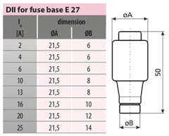 DII 20A valcová poistka E27 5 ks