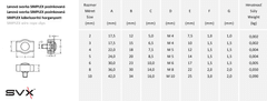 SVX Lanová svorka SIMPLEX pozinkovaná 3mm Balenie: 30 ks