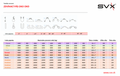 SVX Oko/oko - zdvíhací pás Oranžový 10M 10T