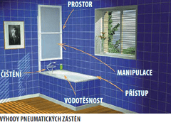 POLYSAN , OLBIA pneumatická vaňová zástena 1230mm, strieborný rám, číre sklo, 30317