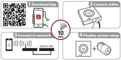 DANFOSS Ally S|tartersat, ZigBee, (DF00067)