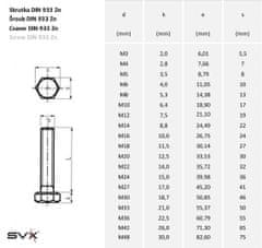 SVX Skrutka DIN 933 8.8 zn M5x45 100 ks