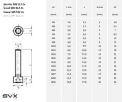 SVX Skrutka DIN 912 8.8 zn M4x40 100 ks