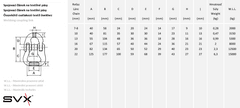 SVX Spojovací článok CLS na textilné pásy tr 80 červený 10 mm