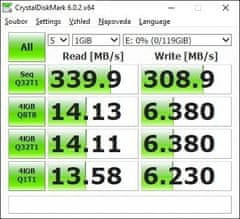 SanDisk Extreme PRO 128 GB (SDCZ880-128G-G46)