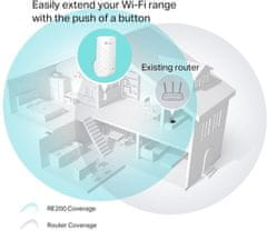 TP-LINK TL-RE200 (RE200)