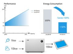 Aquark Tepelné čerpadlo MR. Silence 11,0kW s invertorom a WIFI