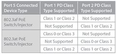 D-LINK DGS-1100-05PDV2 (DGS-1100-05PDV2)