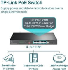 TP-LINK TL-SG1218P (TL-SL1218P)