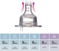 LOVI Silikónový cumlík Super Vent pomalý 2 ks