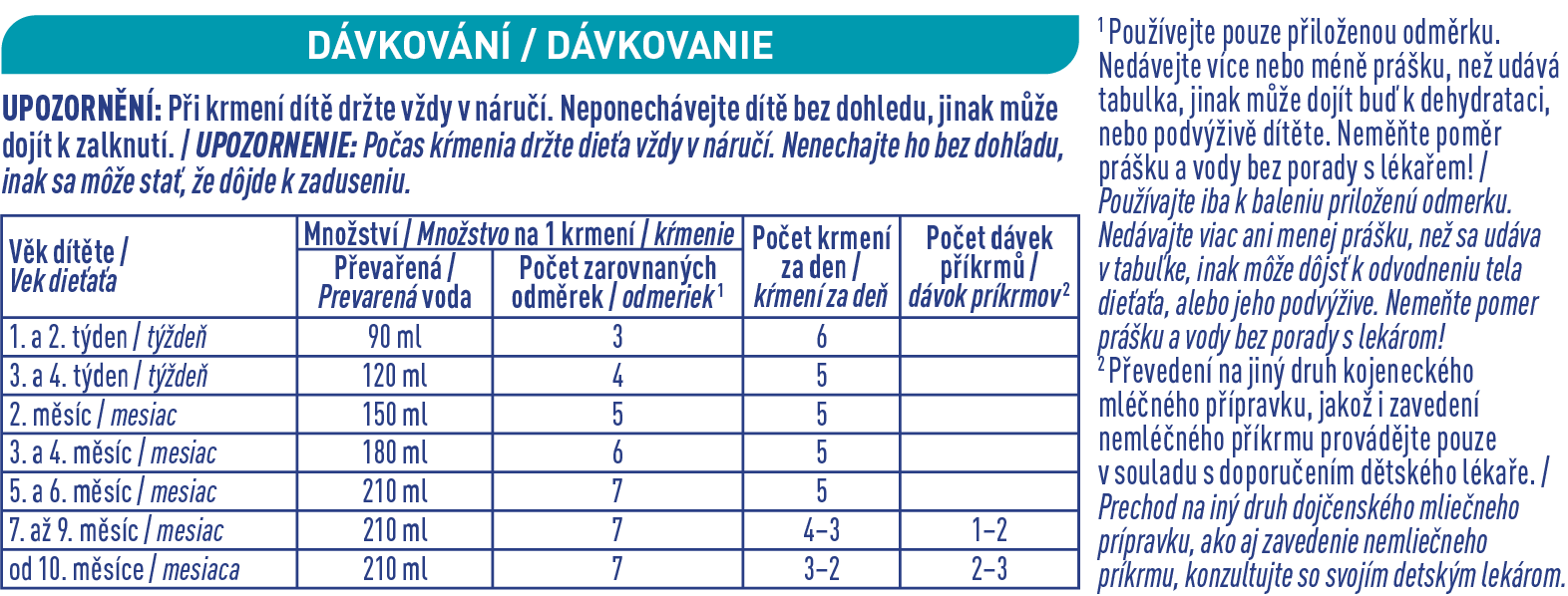 BEBA OPTIPRO 1 (6x600 g)