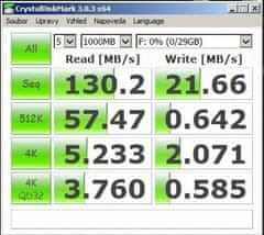 SanDisk Cruzer Ultra 32GB (SDCZ48-032G-U46)