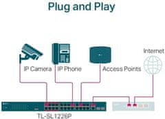 TP-LINK TL-SL1226P