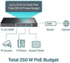 TP-LINK TL-SL1226P