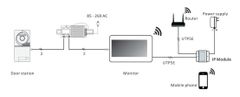 Secutek IP Modul pro videozvonky SPL-IP