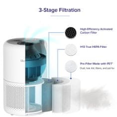 Levoit Core200S-RF - filter pre Core200S