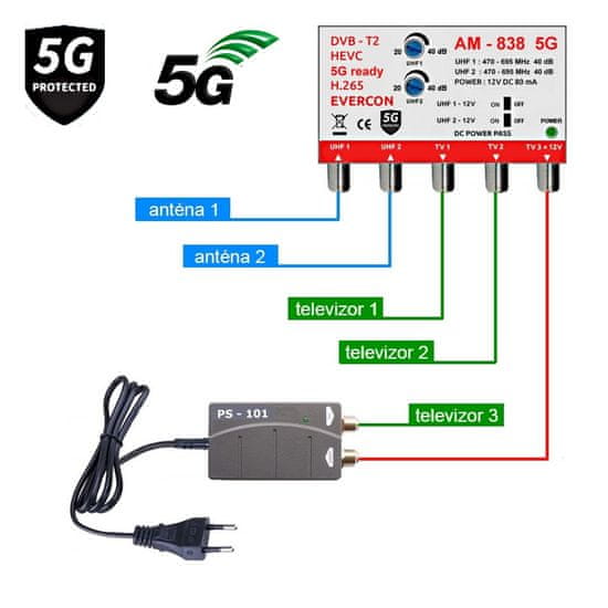 EVERCON anténny set pre 3 TV 838-101-3 5G pre DVB-T2