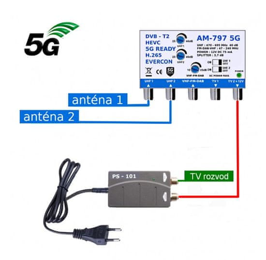 EVERCON anténny set pre 2 TV 797-101-2 pre DVB-T2