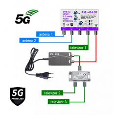 EVERCON anténny set 20 dB pre 3 TV 424-101-3 