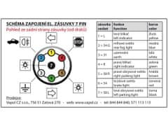 Elektrokabeláž k TZ 7-pin zad. 190cm