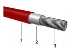 sapro Solárný kabel FVE H1Z2Z2-K 4mm2, červený 50m, 1500V