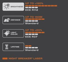 Osram H1 OSRAM Night Breaker Laser +150% 1ks