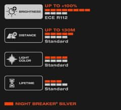 Osram H1 OSRAM Night Breaker Silver +100% 1ks