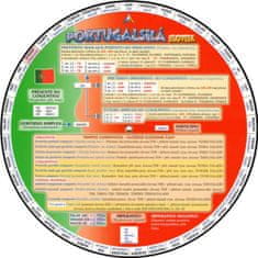 Kolektiv autorů: Portugalská slovesa - Otočná mapka