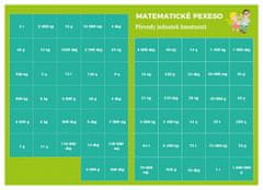 Martin Staněk: Pexeso: Matematika - Prevody jednotiek hmotnosti