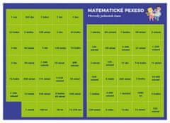 Martin Staněk: Pexeso: Matematika - Prevody jednotiek času