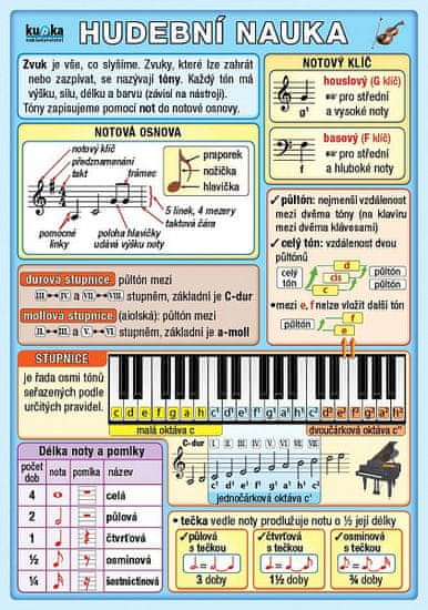 Petr Kupka: Hudební nauka
